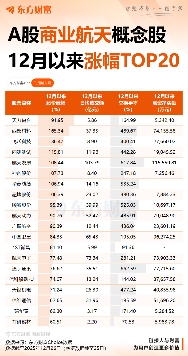 一周26场会！商业航天赛道大火 相关公司被调研(4)