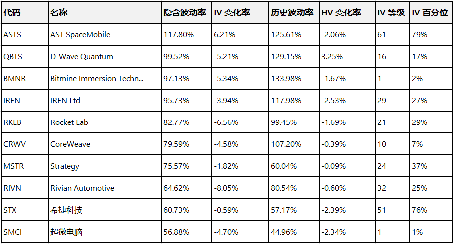 期权智投播报：诺和诺德Call单最高涨超8倍 口服减肥药获FDA批准(6)