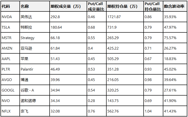 期权智投播报：诺和诺德Call单最高涨超8倍 口服减肥药获FDA批准(5)