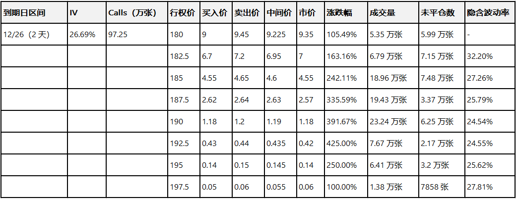 期权智投播报：诺和诺德Call单最高涨超8倍 口服减肥药获FDA批准(3)