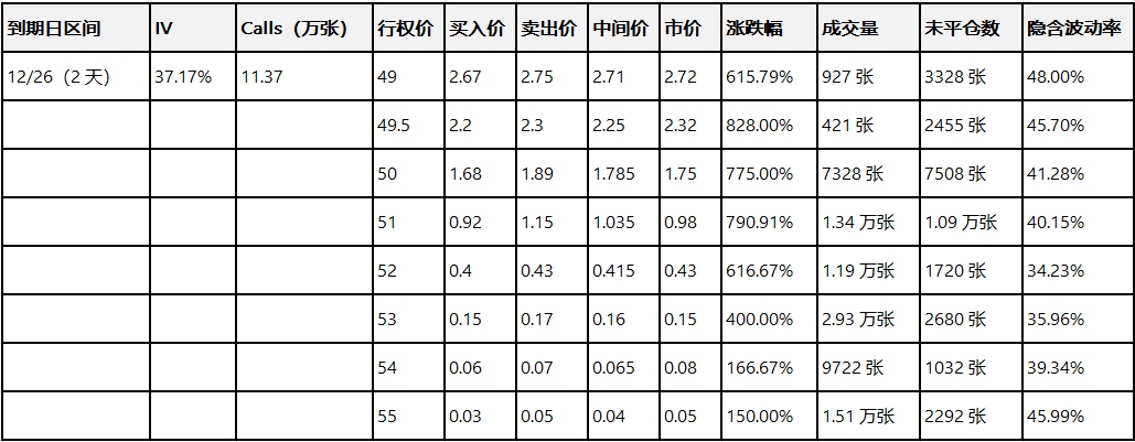 期权智投播报：诺和诺德Call单最高涨超8倍 口服减肥药获FDA批准(1)