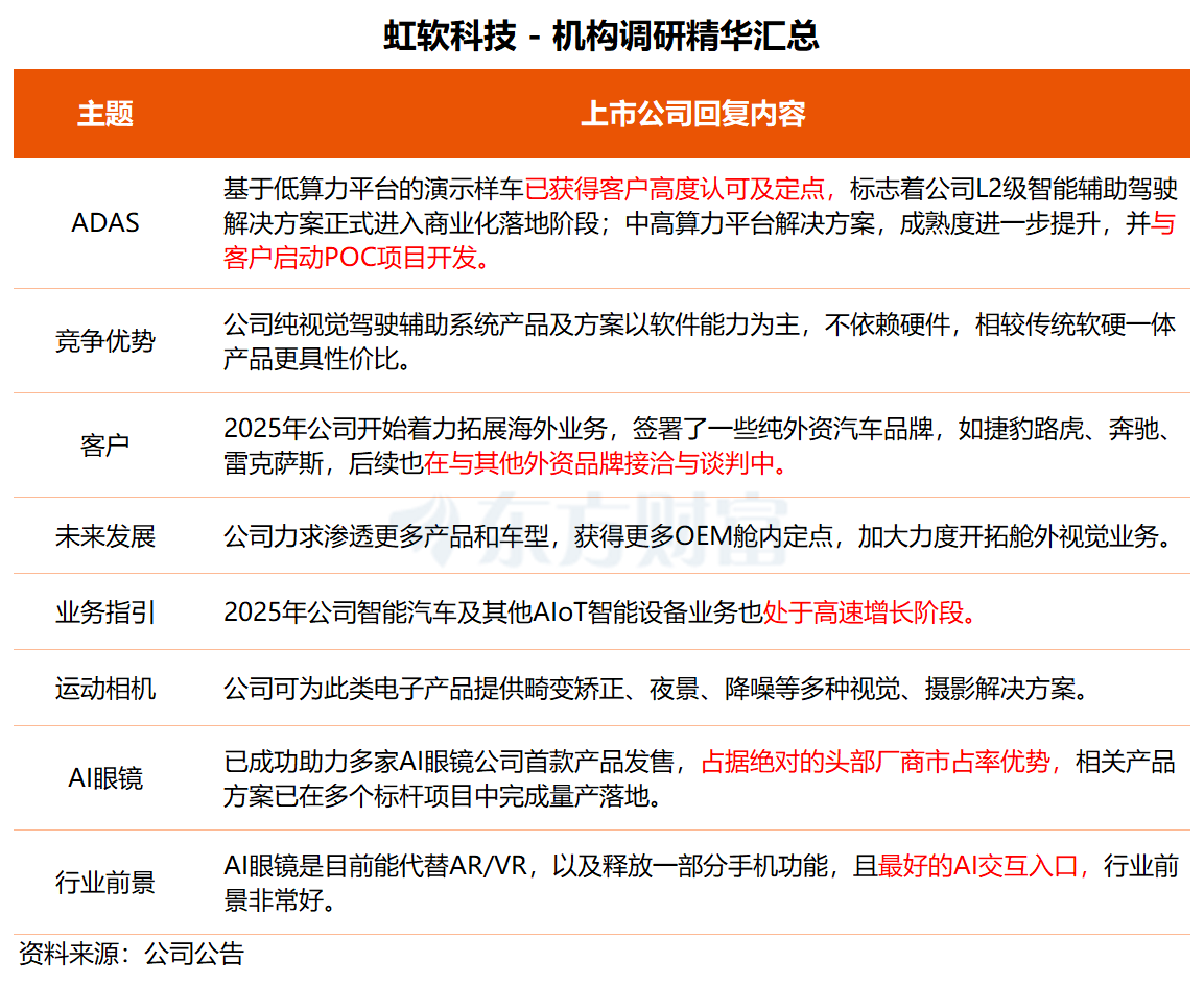 机构调研丨商业航天+机器人+军工+新能源车 这家公司明年一季度起将有新客户进入批量化合作阶段(4) 机构调研丨商业航天+机器人+军工+新能源车 这家公司明年一季度起将有新客户进入批量化合作阶段(4)