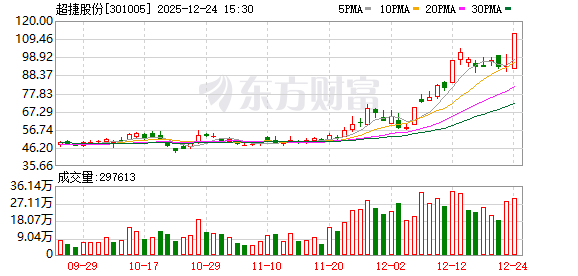 机构调研丨商业航天+机器人+军工+新能源车 这家公司明年一季度起将有新客户进入批量化合作阶段(1) 机构调研丨商业航天+机器人+军工+新能源车 这家公司明年一季度起将有新客户进入批量化合作阶段(1)