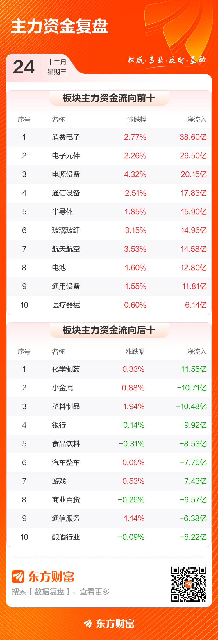 主力复盘：10.78亿流入中国卫星 9.20亿流出新易盛(3)