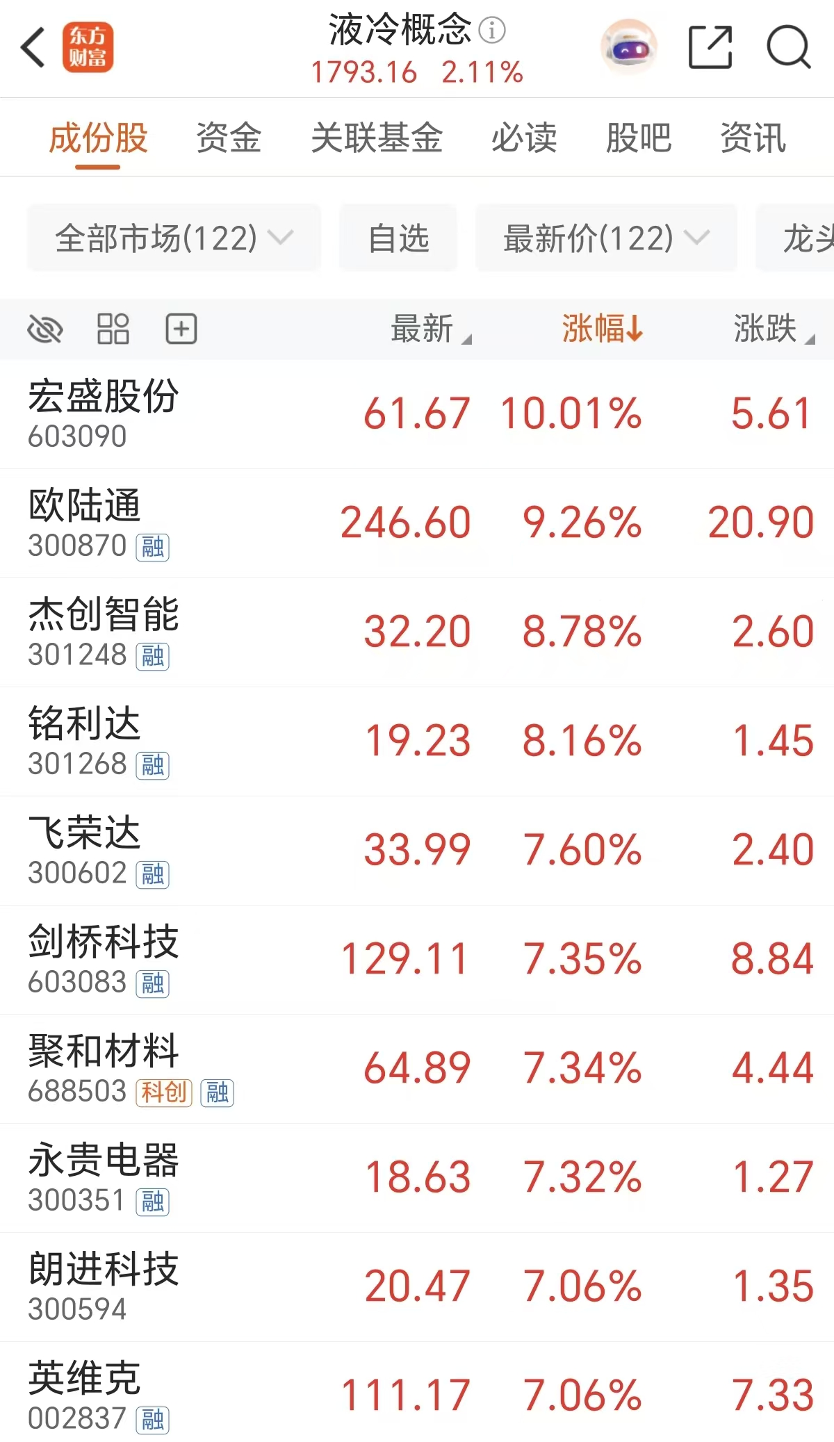 年复合增长48%!巨头入场!主力抢筹这些股(名单)(2) 年复合增长48%!巨头入场!主力抢筹这些股(名单)(2)