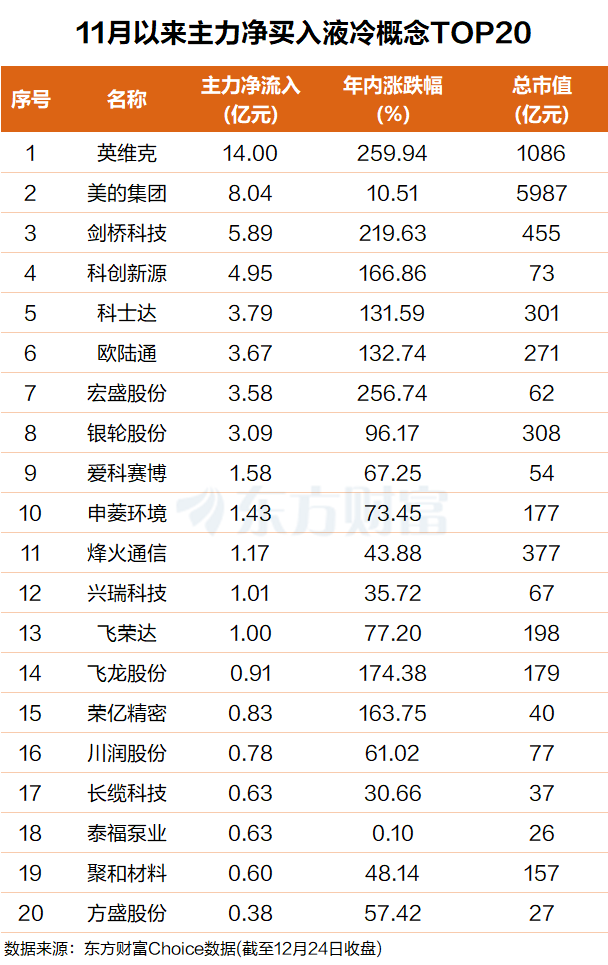 年复合增长48%!巨头入场!主力抢筹这些股(名单)(3) 年复合增长48%!巨头入场!主力抢筹这些股(名单)(3)