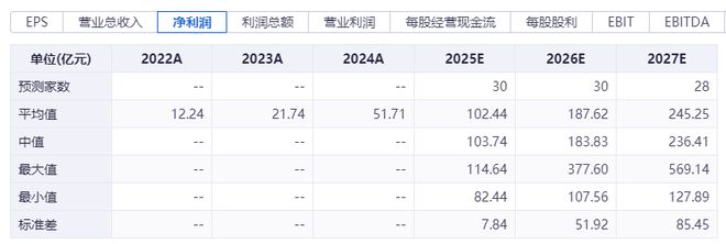 光模块最牛“印钞机”,中际旭创股价见顶了吗?(9) 光模块最牛“印钞机”,中际旭创股价见顶了吗?(9)