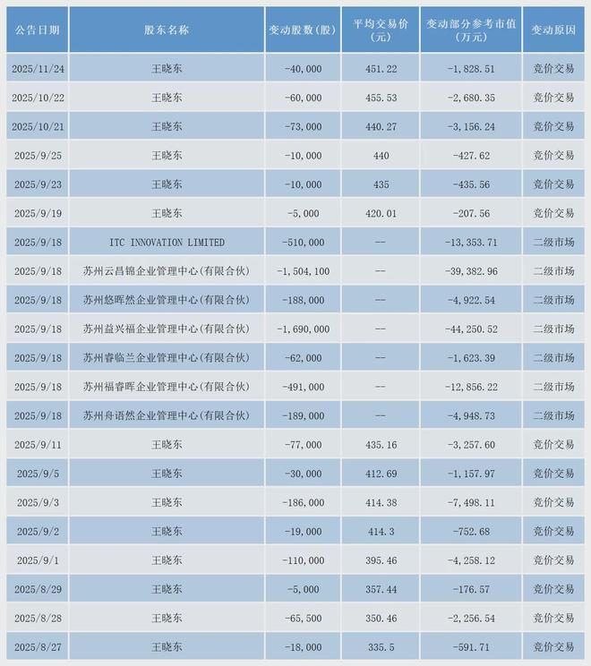 光模块最牛“印钞机”,中际旭创股价见顶了吗?(10) 光模块最牛“印钞机”,中际旭创股价见顶了吗?(10)