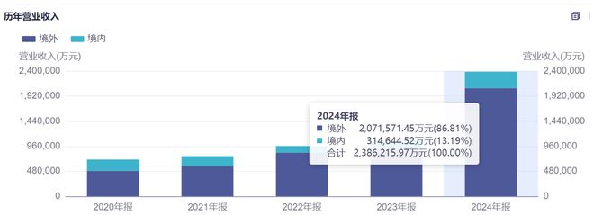 光模块最牛“印钞机”,中际旭创股价见顶了吗?(8) 光模块最牛“印钞机”,中际旭创股价见顶了吗?(8)