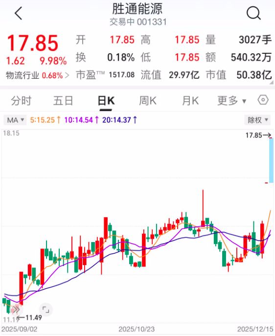 又要诞生一个“上纬新材”?