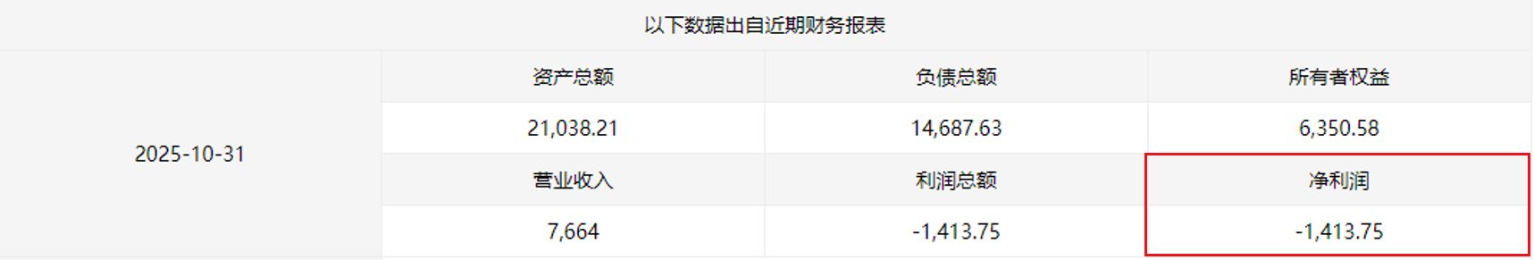 刚扭亏就欲“蛇吞象”？中能电气超8亿元跨省收购三家电企背后：1亿元保证金或成管理层索要“无上限”授权筹码(6)