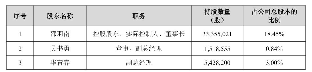 又缺钱了?同益股份董事长及其亲属再抛减持计划,或套现逾8000万元(2) 又缺钱了?同益股份董事长及其亲属再抛减持计划,或套现逾8000万元(2)