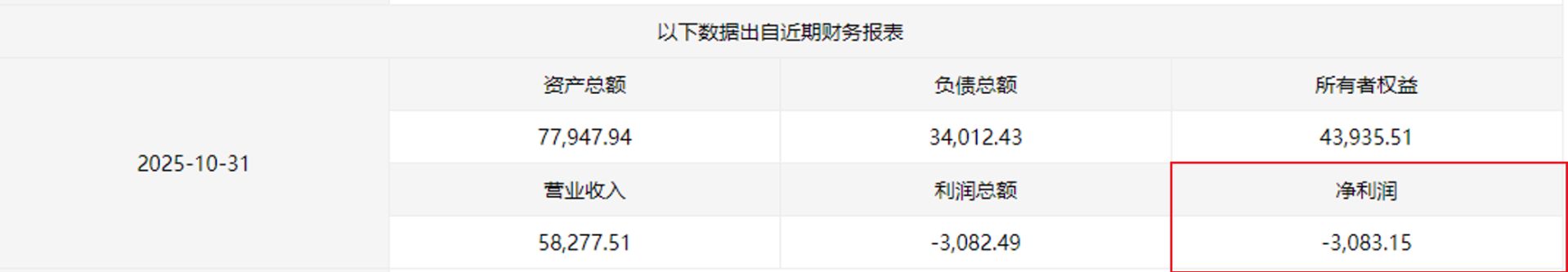 刚扭亏就欲“蛇吞象”？中能电气超8亿元跨省收购三家电企背后：1亿元保证金或成管理层索要“无上限”授权筹码(7)