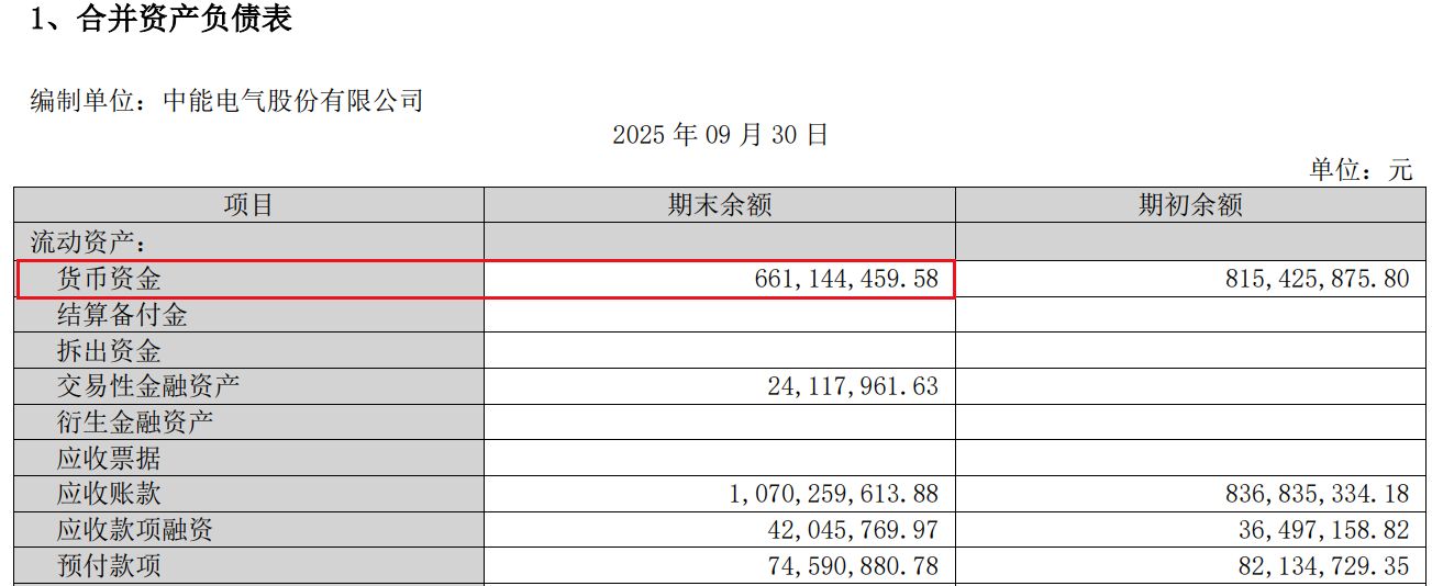 刚扭亏就欲“蛇吞象”？中能电气超8亿元跨省收购三家电企背后：1亿元保证金或成管理层索要“无上限”授权筹码(2)