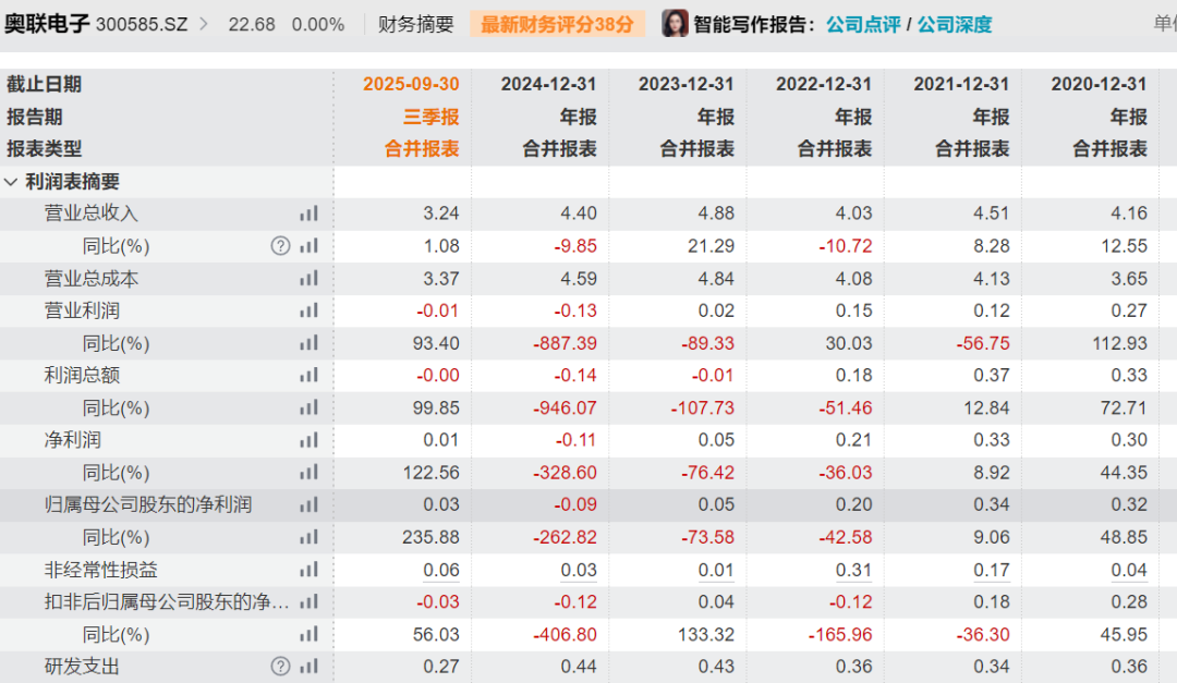 奥联电子控股股东筹划公司控制权变更事项 股票停牌(4)