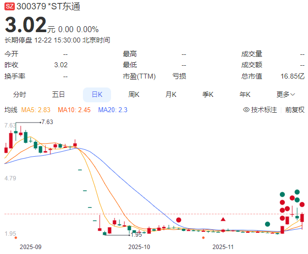 *ST东通终止上市!最后交易日预计为2026年1月21日(4) *ST东通终止上市!最后交易日预计为2026年1月21日(4)
