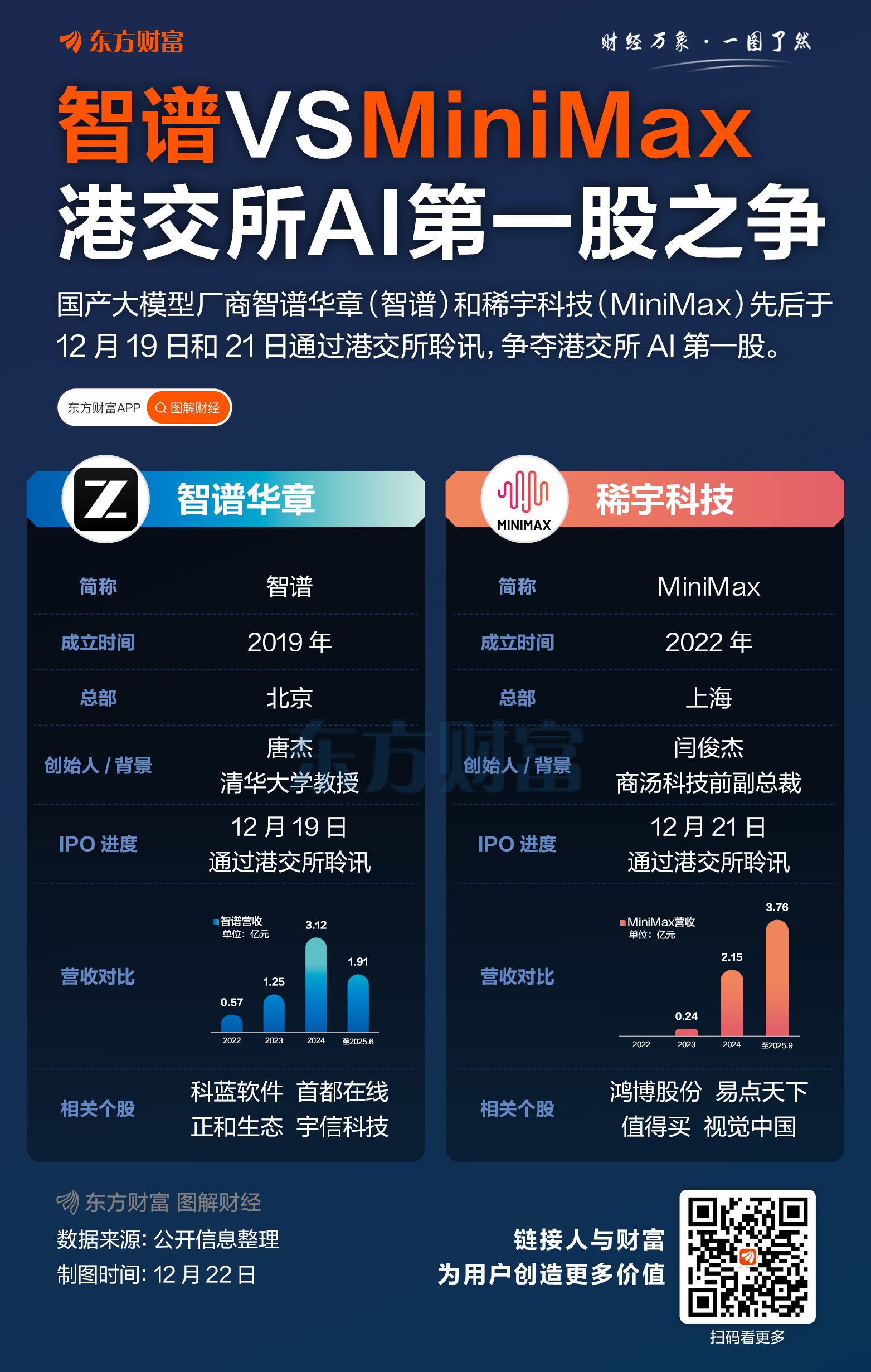 从GPU到大模型 中国科技小龙齐入海:比拼的是什么?