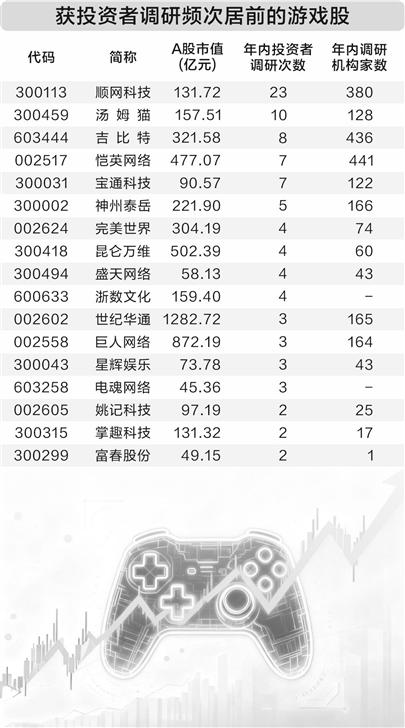 2025年国内游戏市场收入和用户规模双双创历史新高