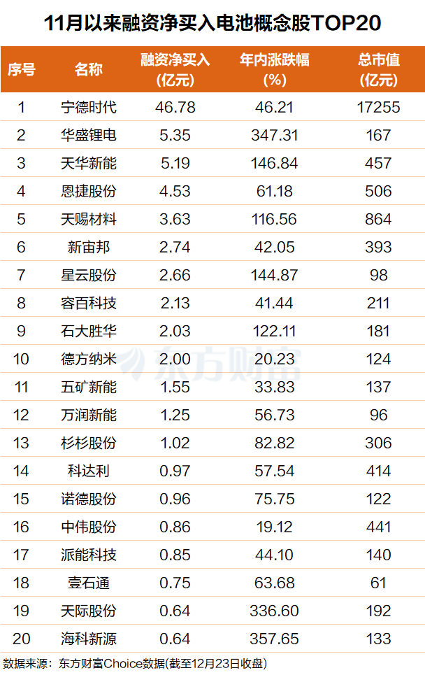 涨价此起彼伏！有环节两月翻倍 融资客87亿埋伏(附股)(3)
