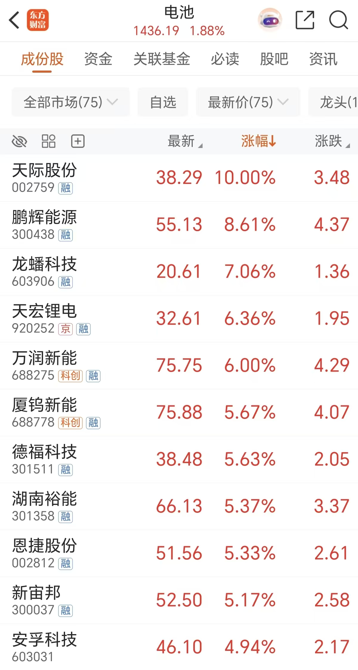 涨价此起彼伏！有环节两月翻倍 融资客87亿埋伏(附股)(2)