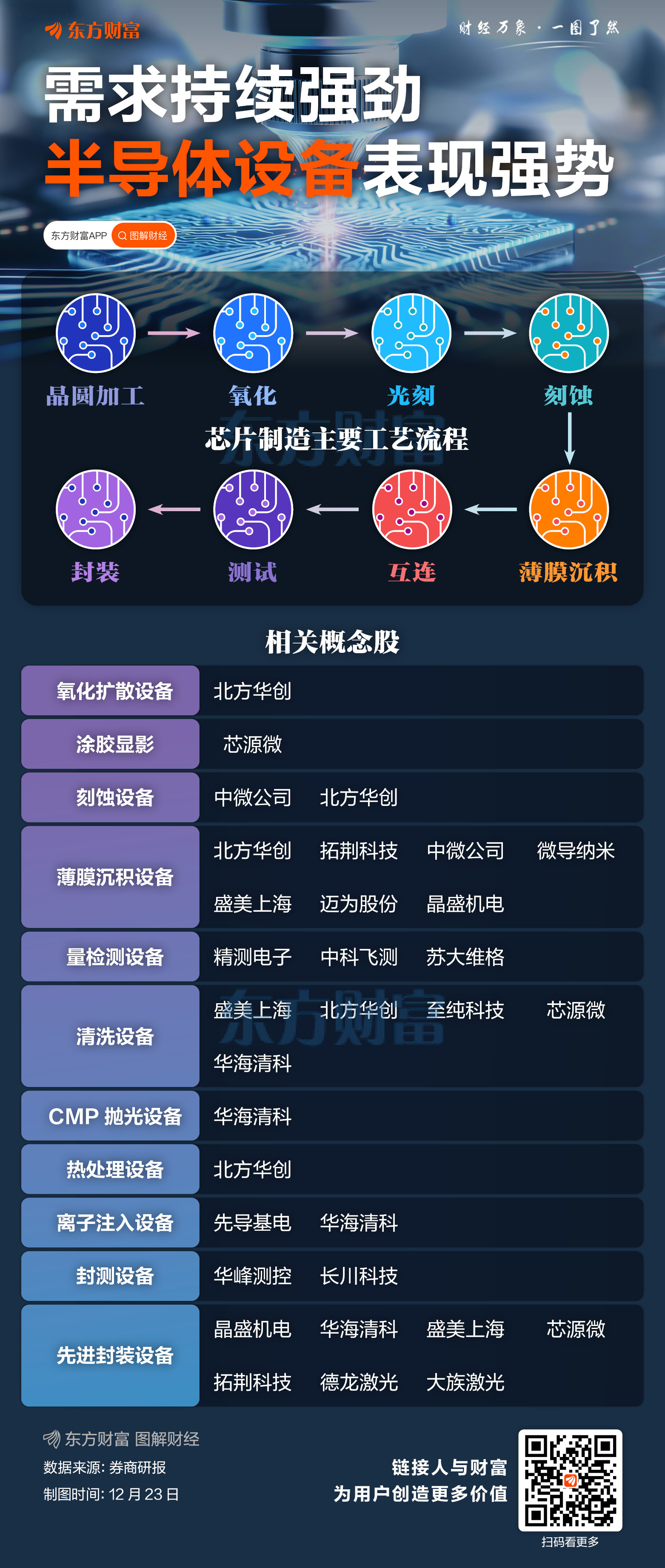 需求持续强劲！半导体设备个股梳理