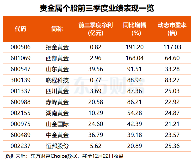 锂电、液冷、贵金属板块表现活跃 背后原因都有啥?(3) 锂电、液冷、贵金属板块表现活跃 背后原因都有啥?(3)