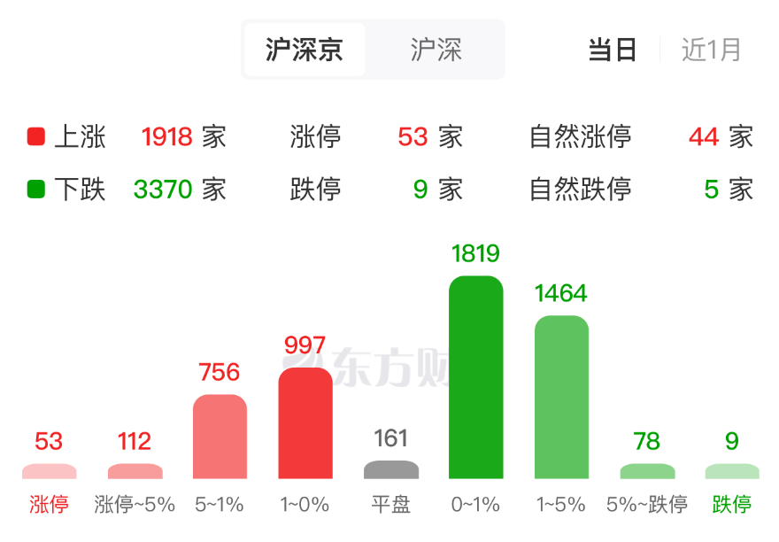 锂电、液冷、贵金属板块表现活跃 背后原因都有啥?
