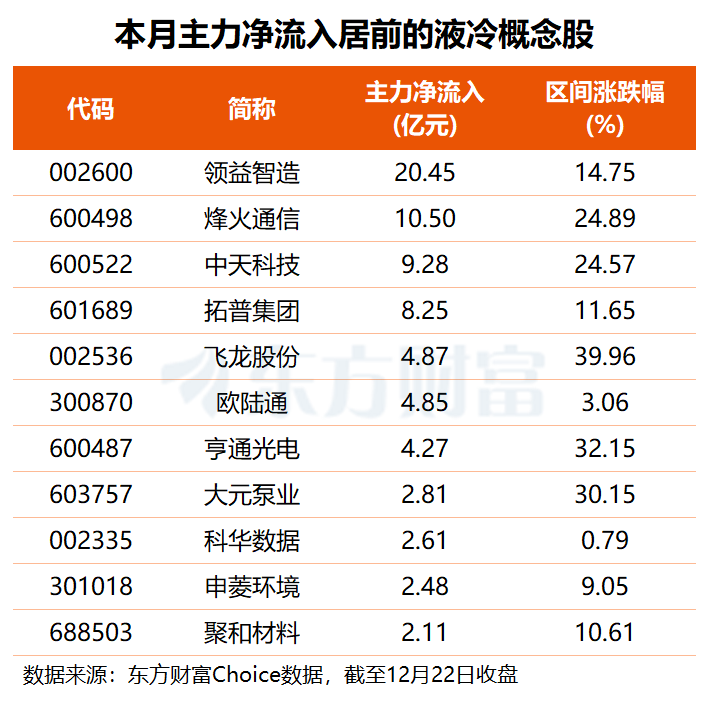 锂电、液冷、贵金属板块表现活跃 背后原因都有啥?(2) 锂电、液冷、贵金属板块表现活跃 背后原因都有啥?(2)