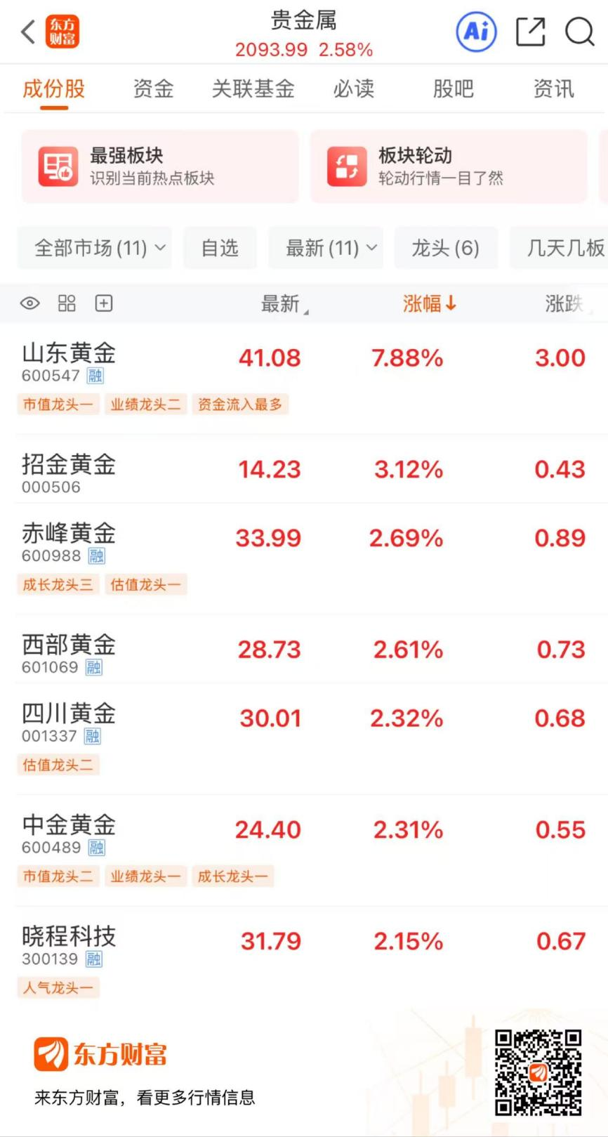 突破4500美元!黄金再创历史新高 18只概念股今年翻倍(1) 突破4500美元!黄金再创历史新高 18只概念股今年翻倍(1)