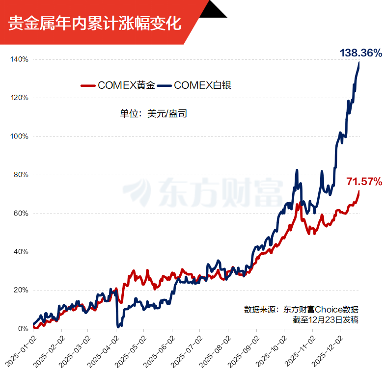突破4500美元!黄金再创历史新高 18只概念股今年翻倍(2) 突破4500美元!黄金再创历史新高 18只概念股今年翻倍(2)