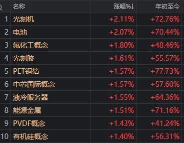 沪指“惊险”五连涨！但今天盘中这些细节 千万别忽视(6)
