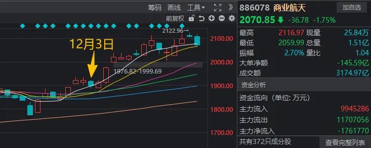 沪指“惊险”五连涨！但今天盘中这些细节 千万别忽视(5)