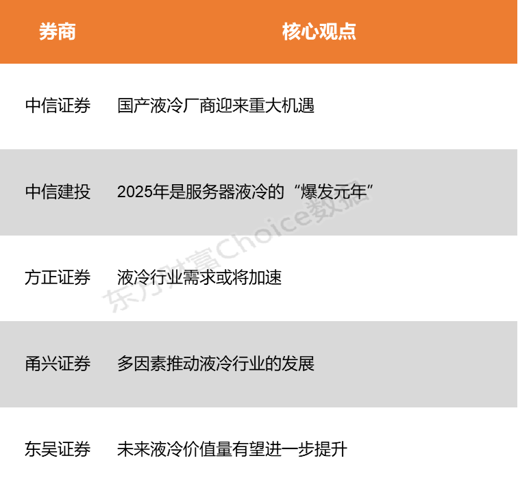 【风口研报】AI服务器算力需求推动液冷渗透 国产厂商或迎发展新机遇(2)