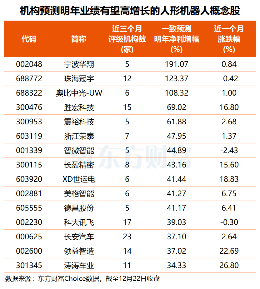 远不止伴舞！机器人租赁平台来了 这3股业绩有望翻倍增长(3)