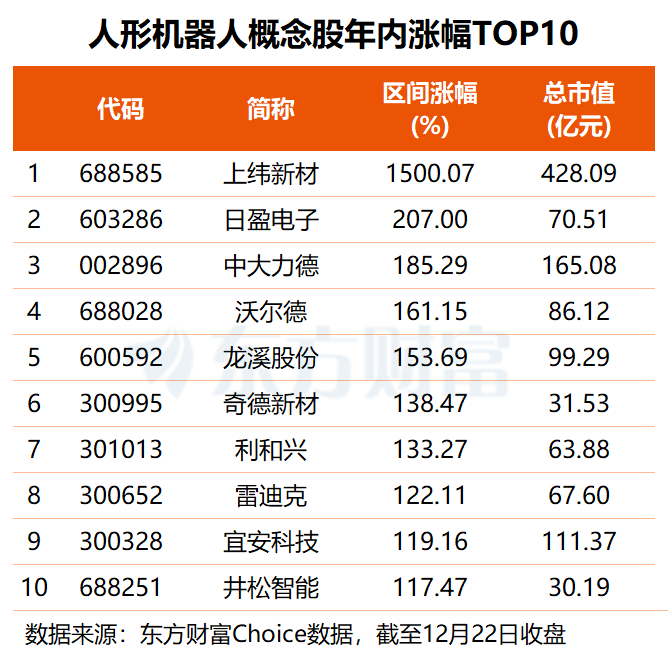 远不止伴舞！机器人租赁平台来了 这3股业绩有望翻倍增长(2)