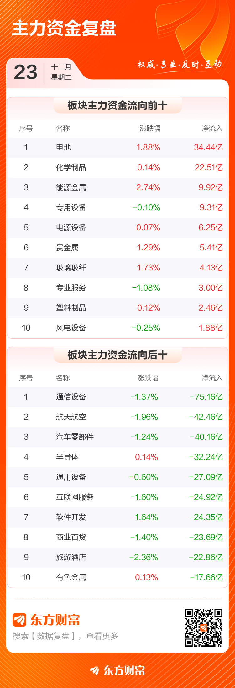 主力复盘:13.48亿流入工业富联 14.56亿出逃航天电子(3) 主力复盘:13.48亿流入工业富联 14.56亿出逃航天电子(3)