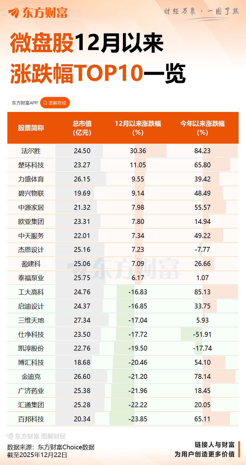 三大变数来袭!微盘股刚刚直线跳水!商业航天板块跳水(3) 三大变数来袭!微盘股刚刚直线跳水!商业航天板块跳水(3)