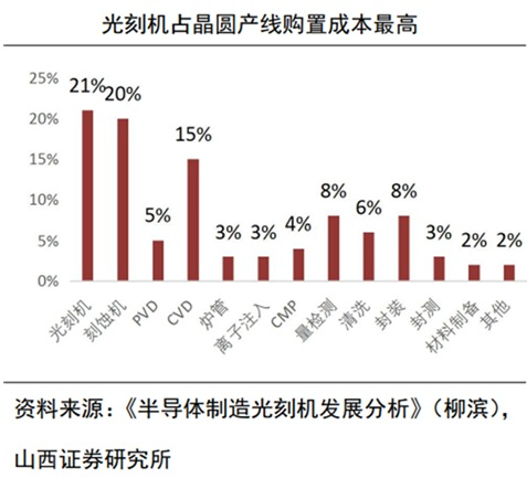 需求旺盛！光刻机板块大爆发 2025业绩预测高增长股来了(4)