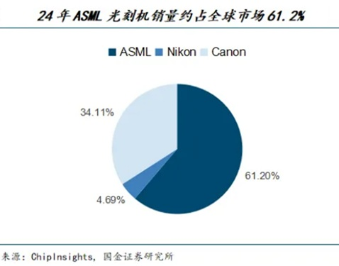 需求旺盛！光刻机板块大爆发 2025业绩预测高增长股来了(3)