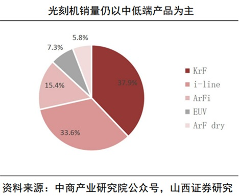 需求旺盛！光刻机板块大爆发 2025业绩预测高增长股来了(2)