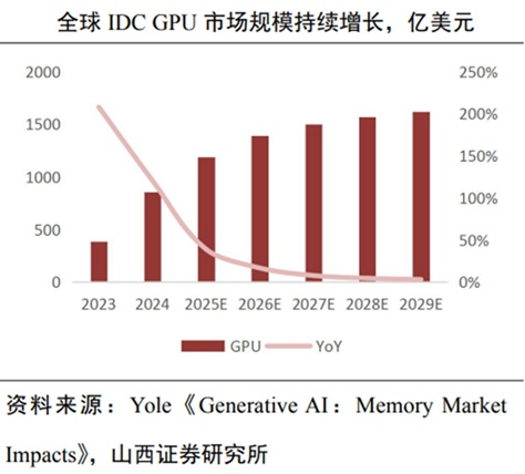 需求旺盛！光刻机板块大爆发 2025业绩预测高增长股来了(5)