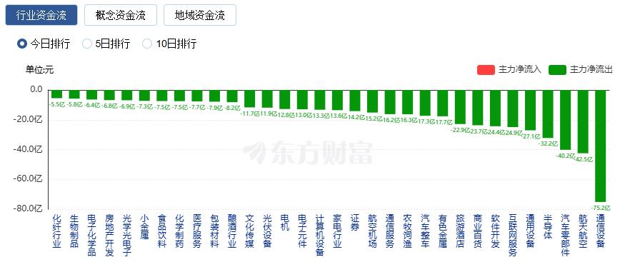 A股三大指数收涨 能源金属与电池板块涨幅居前(5) A股三大指数收涨 能源金属与电池板块涨幅居前(5)