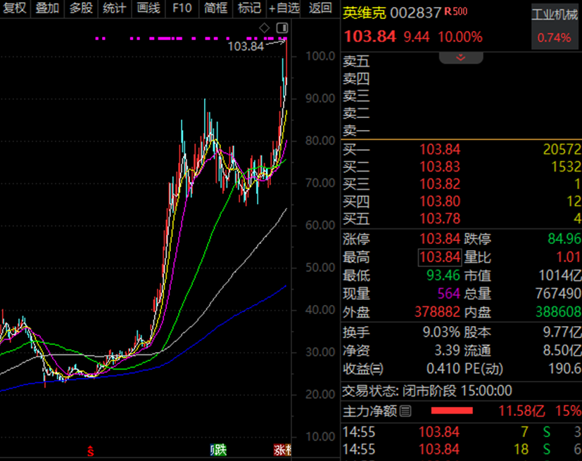 6G上升为国家战略 两路资金加仓股曝光
