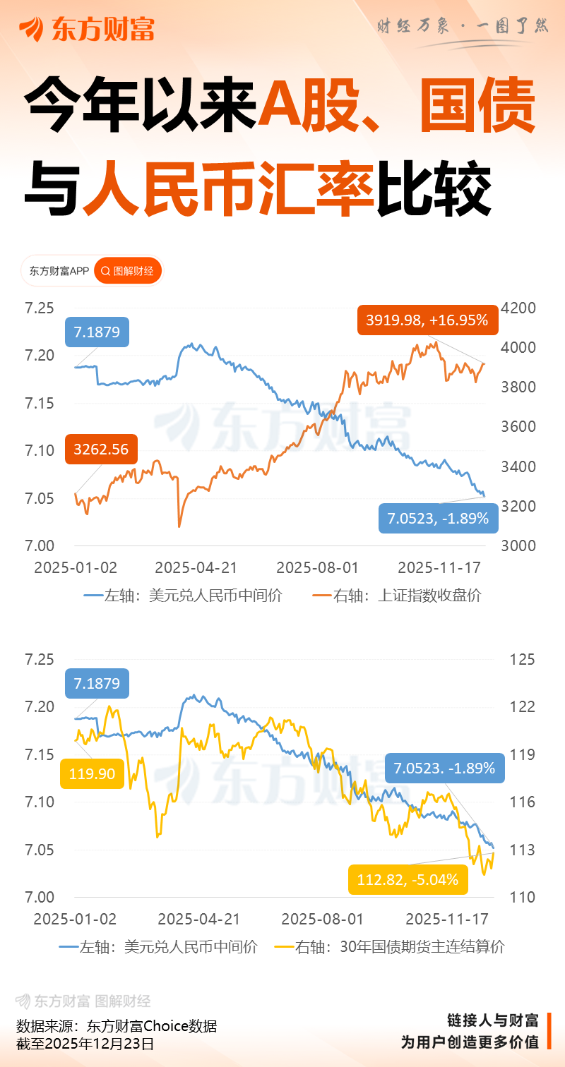 重磅突发！人民币大消息！股债汇集体异动！(2)