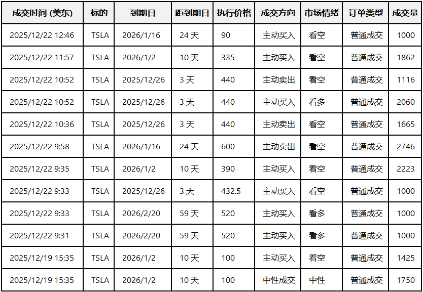 期权智投播报：英伟达股价震荡 期权大单显示大户分歧明显(1)