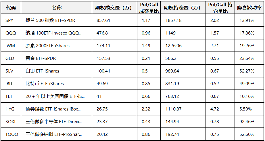 期权智投播报：英伟达股价震荡 期权大单显示大户分歧明显(5)