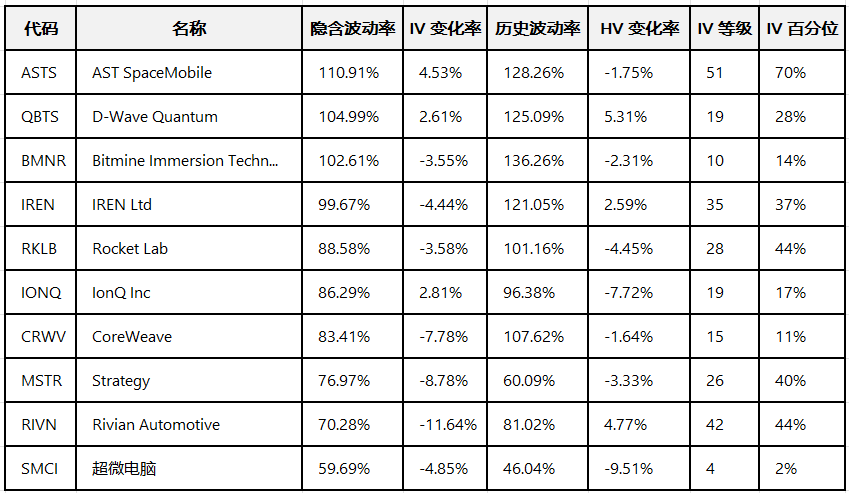 期权智投播报：英伟达股价震荡 期权大单显示大户分歧明显(4)