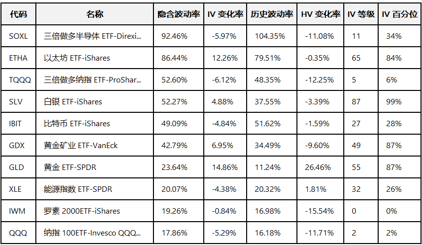 期权智投播报：英伟达股价震荡 期权大单显示大户分歧明显(6)