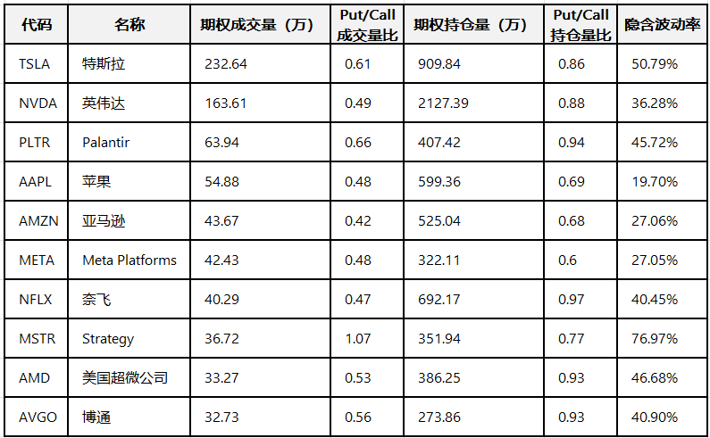 期权智投播报：英伟达股价震荡 期权大单显示大户分歧明显(3)
