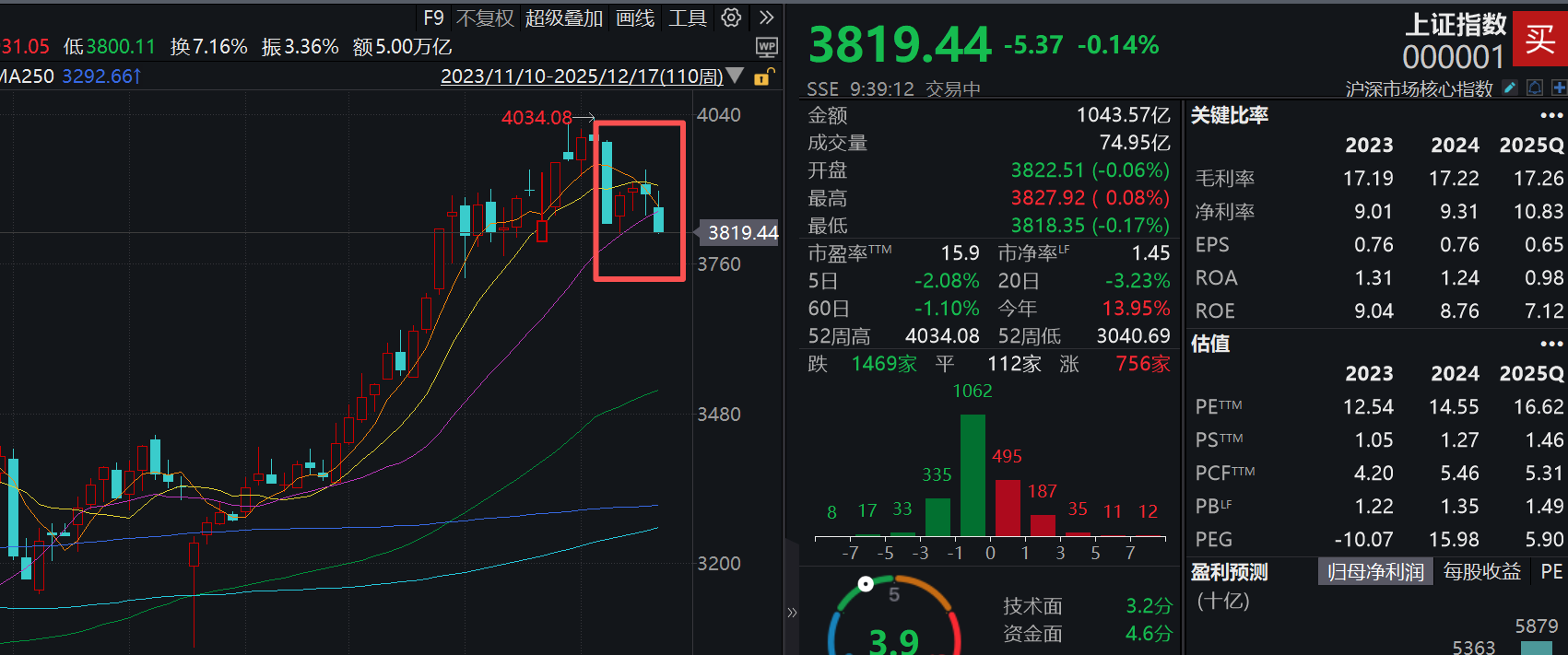 不破不立？！指数高点回撤近5% 宽基ETF或迎“低吸”机会(2)